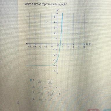 What function represents this graph-example-1