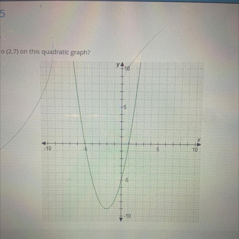 What point is symmetric to (2,7) on this quadratic graph?-example-1