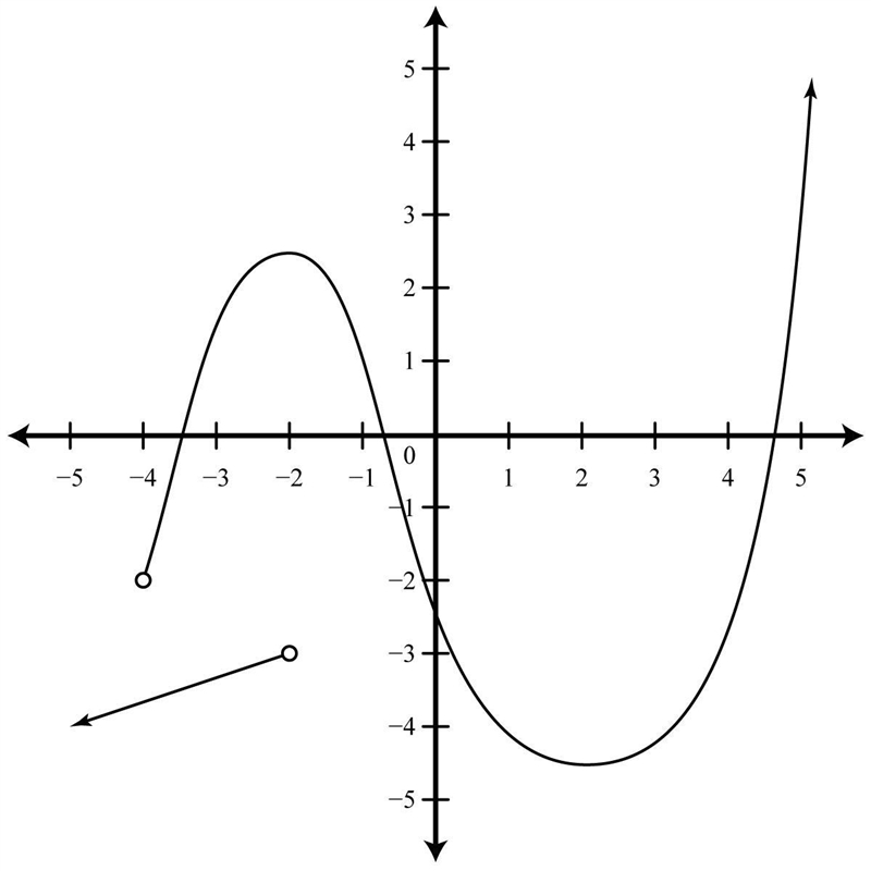 12. Determine if the relation represents y as a function of x. If it is a function-example-1