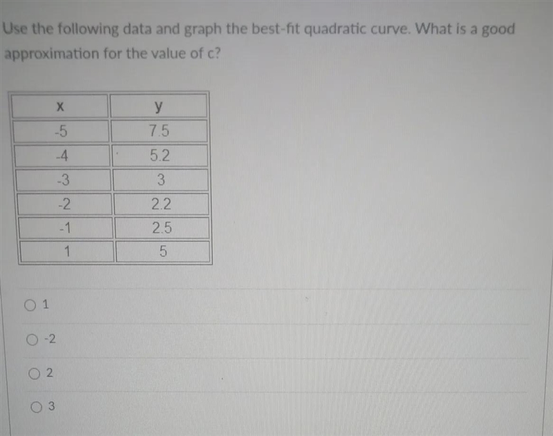 Use the following data and graph the best-fit quadratic curve. What is a good approximation-example-1