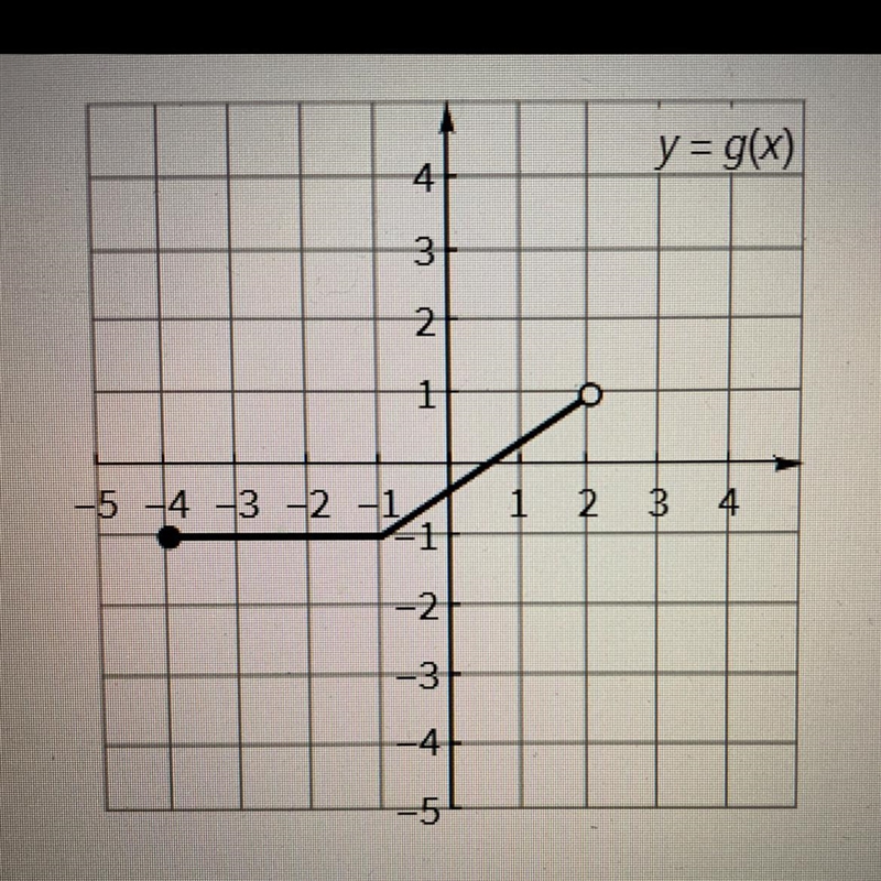 Sketch the graph of y=-2g(x)+2 given the graph of g in the figure.-example-1