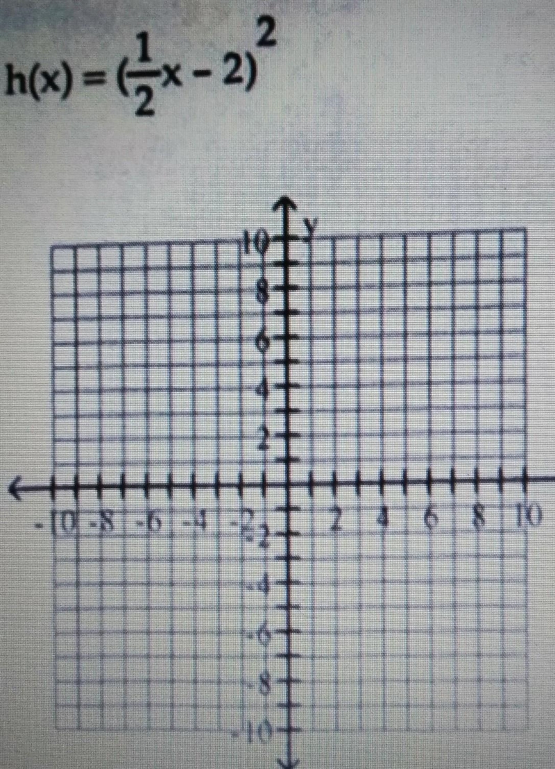 Begin by graphing the standard quadratic function f(x)=x^2. Then use transformations-example-1