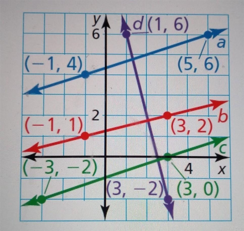 Which of the lines are perpendicular? a and db and dc and dWhich of the lines are-example-1