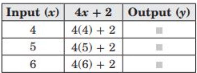 Which of the following sets of values completes the function table?-example-1