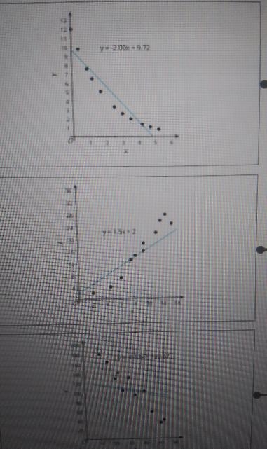 How do i match the Scatter Plots and given line are models to the graph of the residuels-example-3