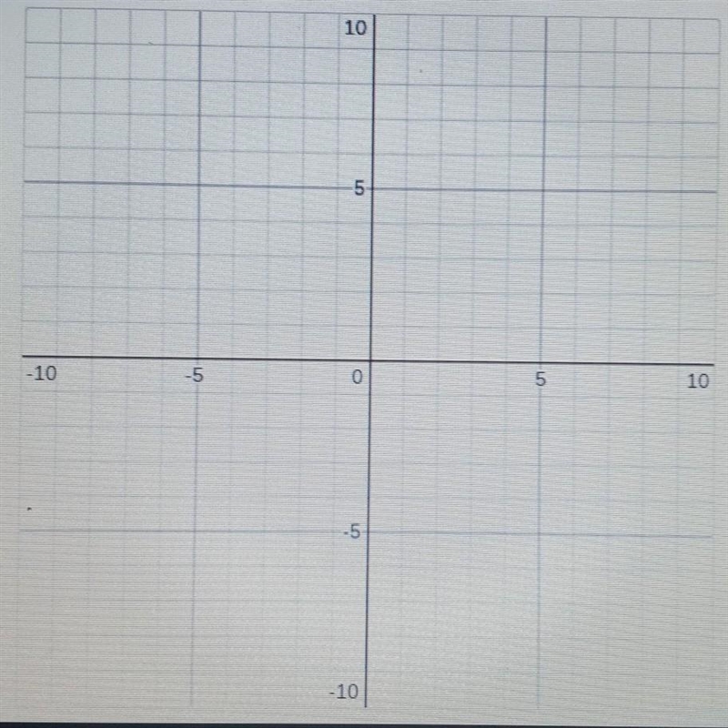 on the graph plot a line that has a y intercept of 3 and a slope of -3/5.What is the-example-1