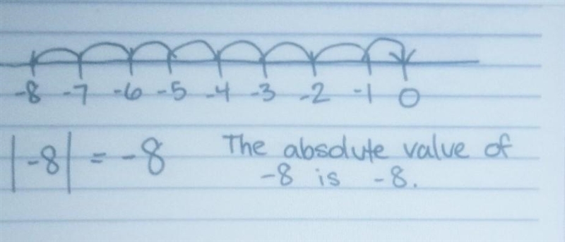 Describe the error. What should the answer should've been?how did they get the wrong-example-1