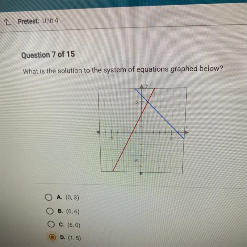 What is the solution to the system of equations graphed below?-example-1