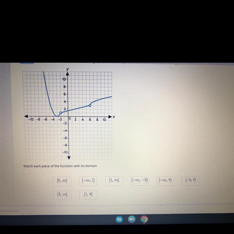 Match each piece of the function with its domain.(6,♾️)(-♾️, 1)(1,♾️)(-♾️,-2(-♾️, 6)(-2, 6)(3,♾️)(1, 4)-example-1