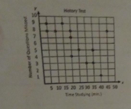 this question consist of multiple parts. please label as a, b, c, d, etc as you answer-example-1