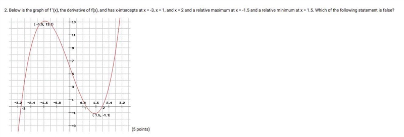 Question attached as screenshot, choices are below. f is concave up from x = -1.5 to-example-1