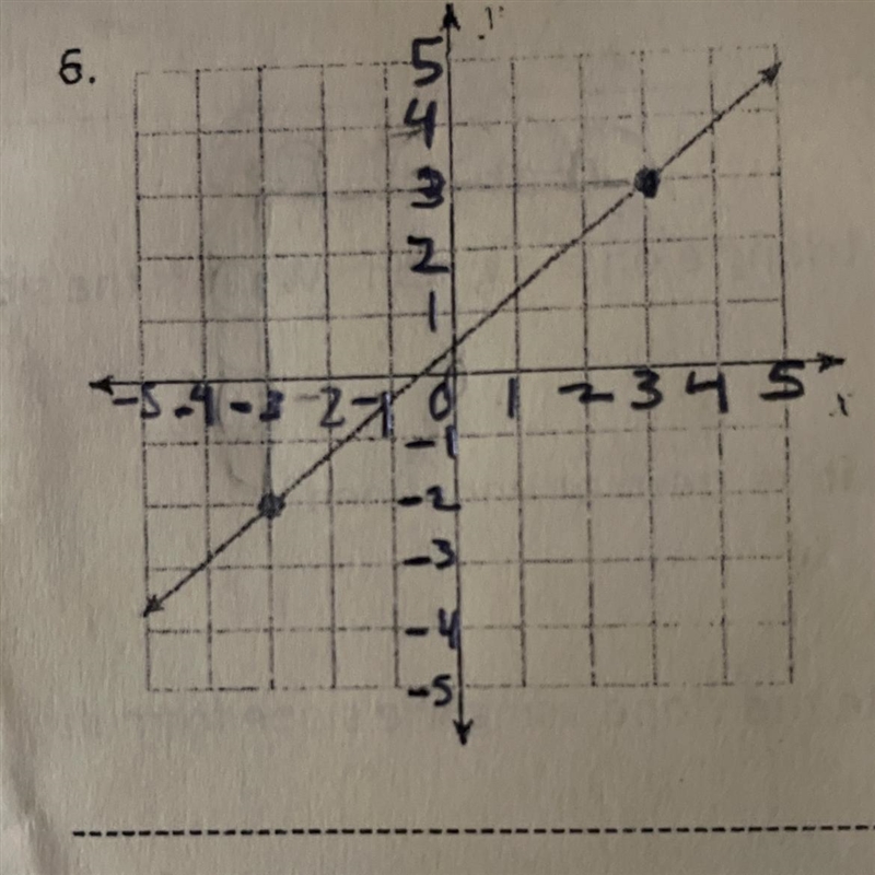 Whats the slope? Is it positive, negative, zero or unidentified?-example-1