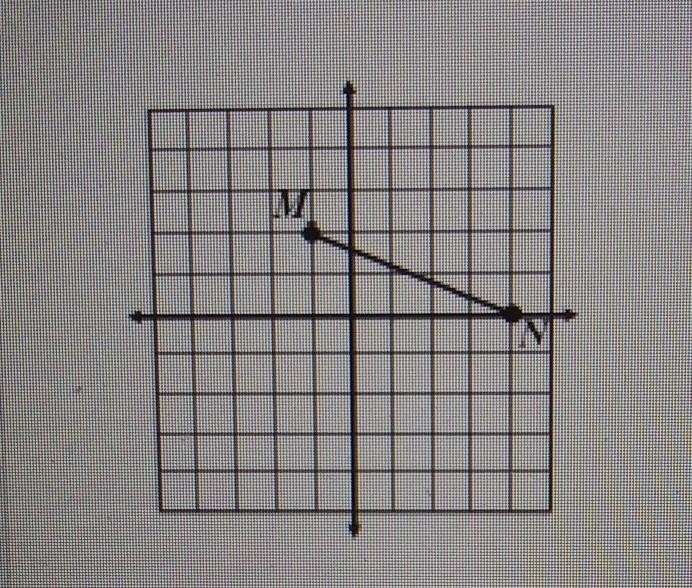 Find the length of line segment MN. Round to the nearest hundredths place.-example-1