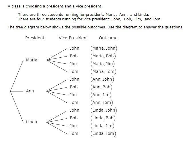 (a) How many outcomes are there?(b) How many outcomes have both Linda and Bob being-example-1