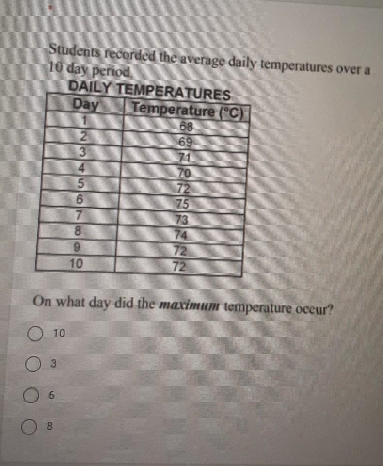 Students recorded the average daily temperatures over a 10 day period. On what day-example-1