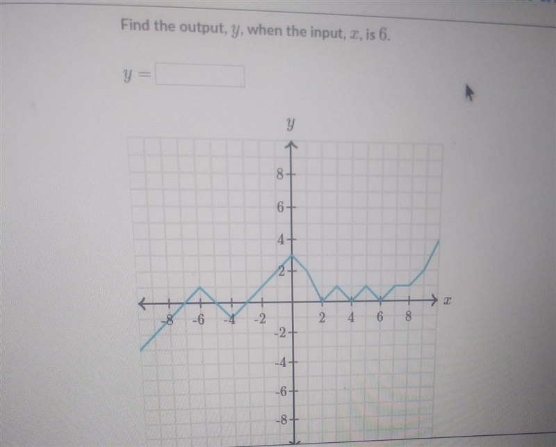 Find the output, y, when the input, 2, is 6. y = y 8. 6+ 4+ 2 + -6 2 4 6 8 -4+ -6+-example-1