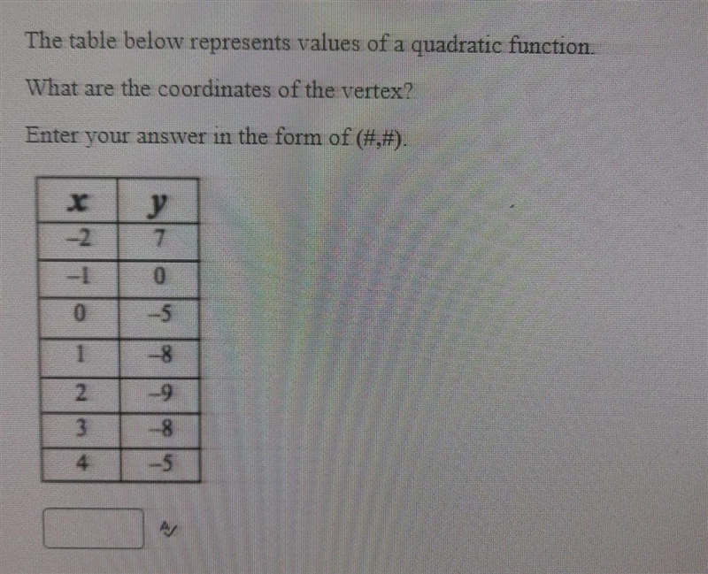 The table below represents values of a quadratic function. What are the coordinates-example-1