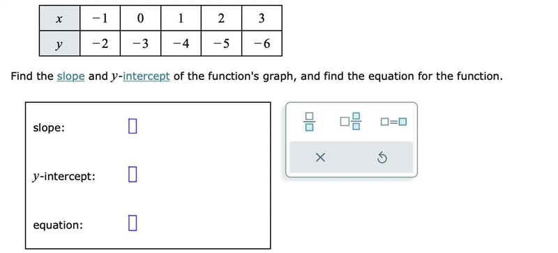 A table of values of a linear function is shown below.-example-1