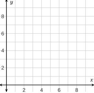 Use the interactive graph to plot each set of points. Which sets represent proportional-example-1