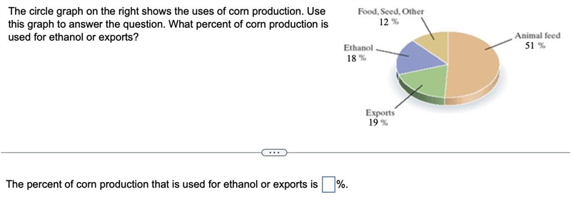 The circle graph on the right shows the uses of corn production. Use this graph to-example-1