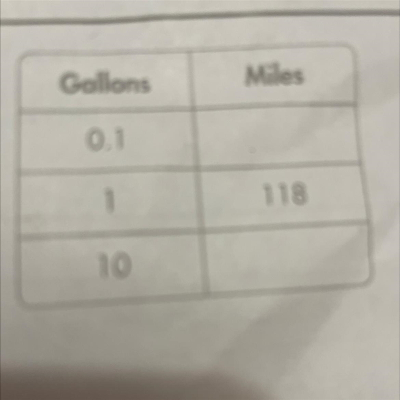 The table shows the distance a small motor scooter can travel using one gallon of-example-1