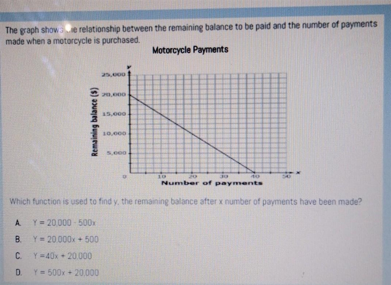 Wich function is used to find y,the remaining balance after x number of payments have-example-1