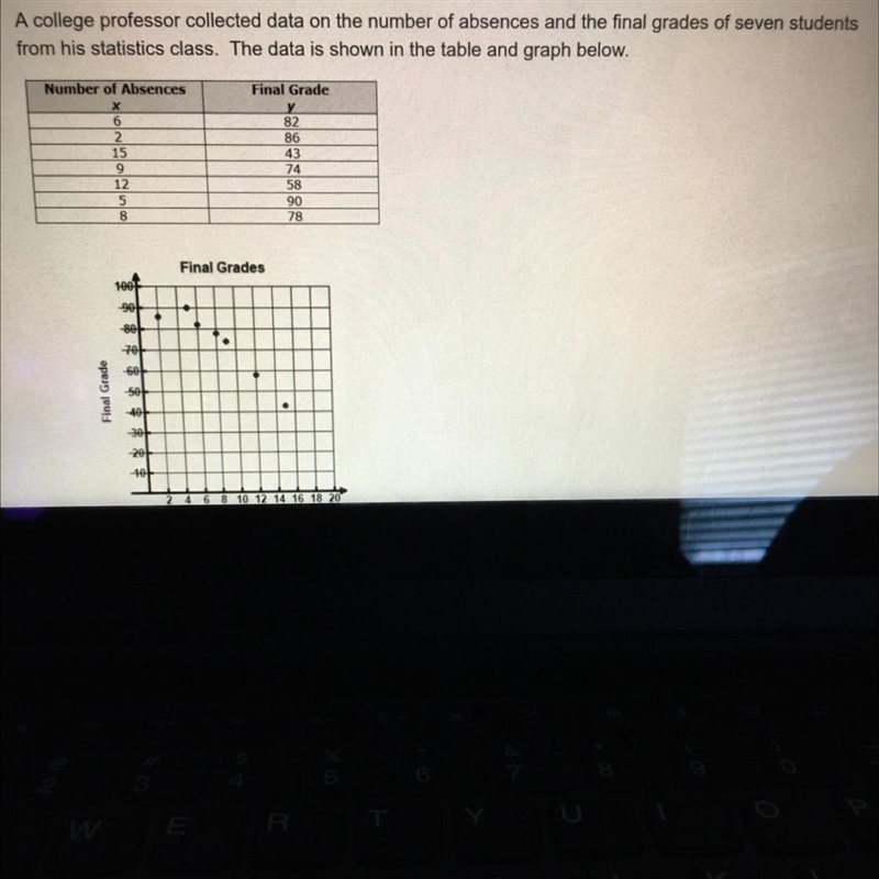 A college professor collected data on the number of absences and the final grades-example-1