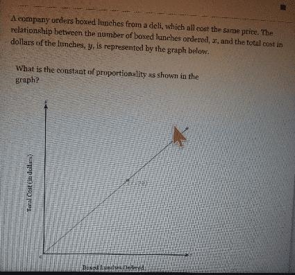 What is the constant of proportionality as shown in the graph? 17,70) Total Cost (in-example-1