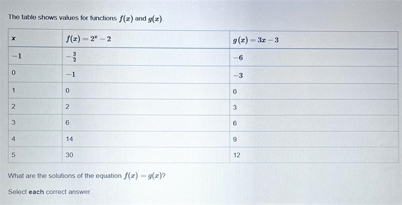 What are the solutions of the equation f(x)=g(x) 0 1 2 3 4-example-1