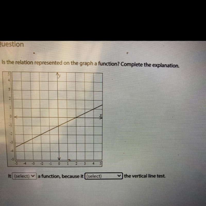 Is the relation represented on the graph a function? Complete the explanation.-example-1