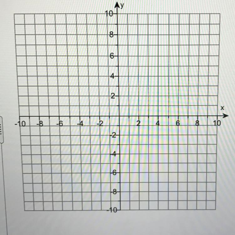 Graph the solution of the given system of linear inequalities. Please use my graph-example-1