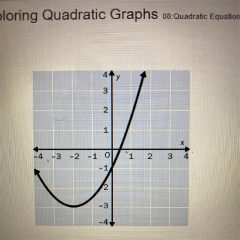 Identify the vertex of the graph. Tell whether it is a minimum or maximum. 1 (-3,2)minimum-example-1