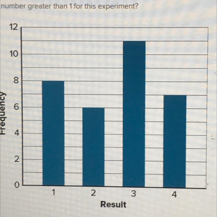 Question 5The graph shows the results of an experiment in which a spinner with four-example-1