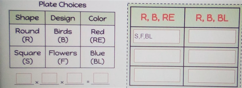 Make l an organized list showing the sample space of possible designs using the table-example-1