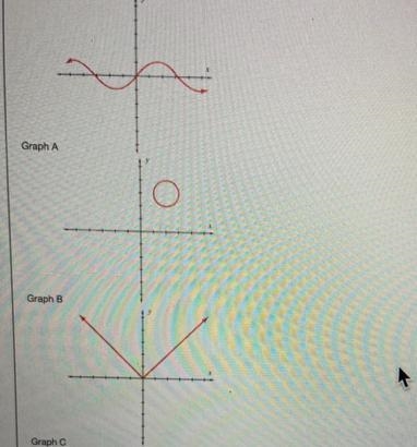 Identify each graph as being a non-linear function, a linear function, or not a function-example-1