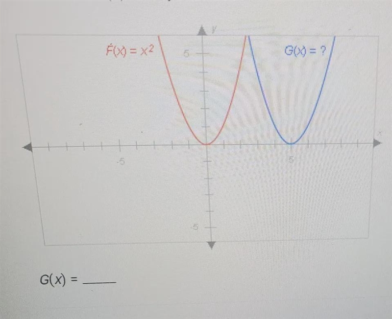 The graphs below have the same shape. Complete the equation of the bluegraph. Enter-example-1