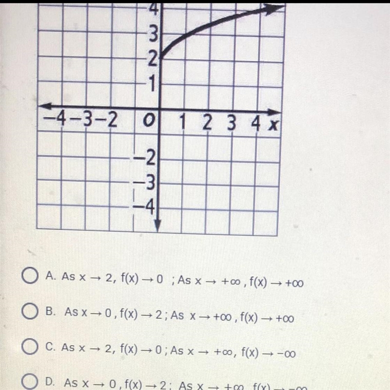 State the end behavior. Please help-example-1