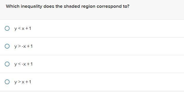 Which inequality does the shaded region correspond to?-example-2