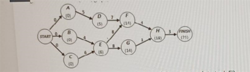 In the EST graph above, what is the required time to complete task E?​-example-1