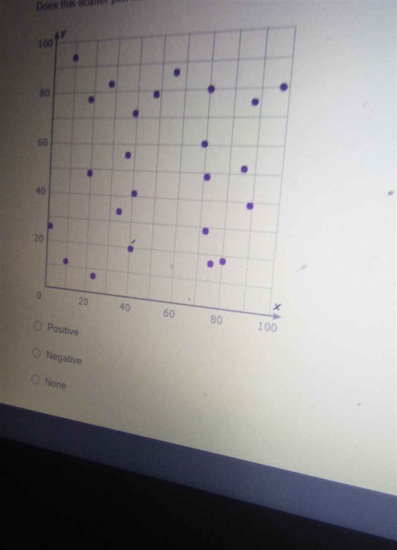 Does this scatter plot show a positive trend a negative trend or no trendA new graph-example-1