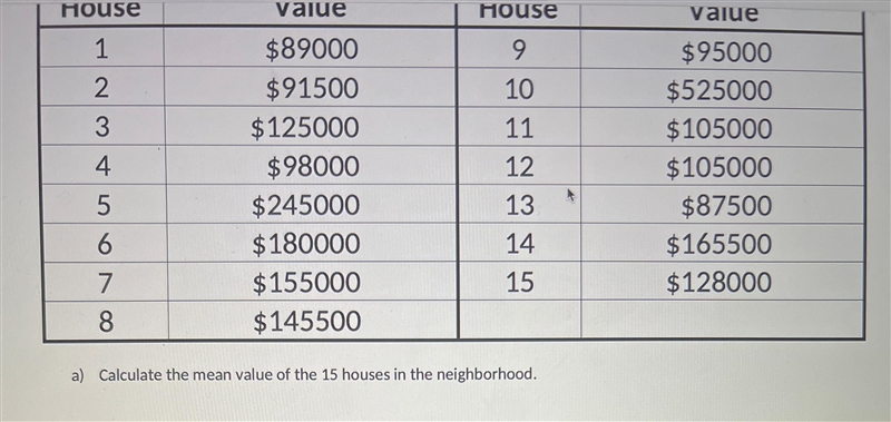 6781415$180000$155000$145500a) Calculate the mean value of the 15 houses in the neighborhood-example-1