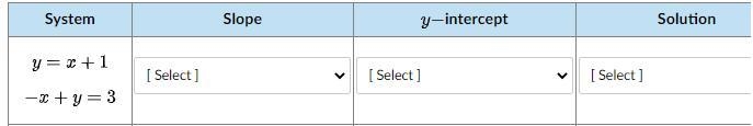 Is the slope different or the same?Is the Y-intercept different or the same? Is there-example-1