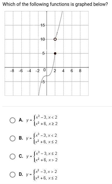 Which of the following functions is graphed below?-example-1