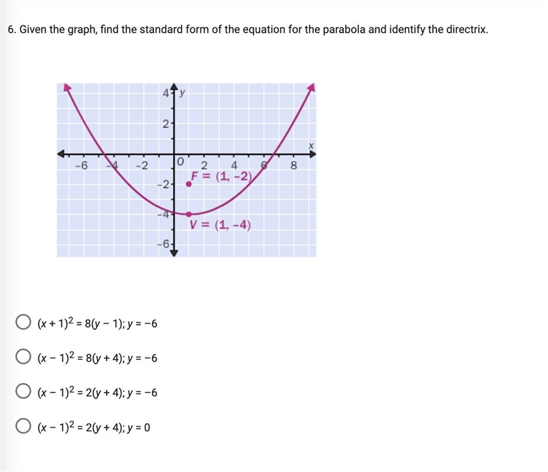 Given the graph, find the standard form of the equation for the parabola and identify-example-1