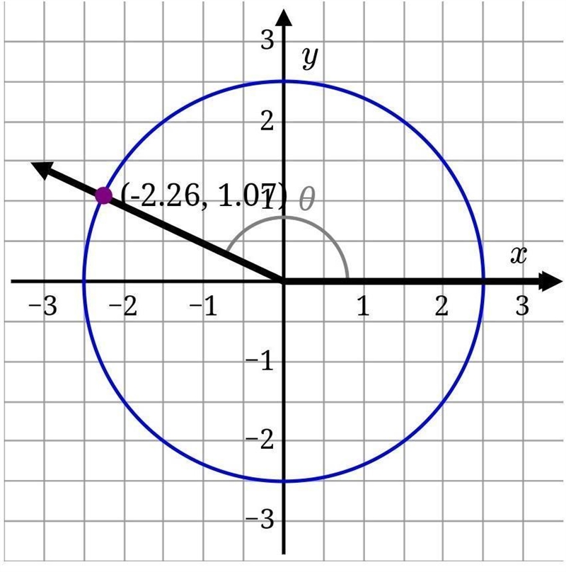 Consider the angle shown below with an initial ray pointing in the 3-o'clock direction-example-1