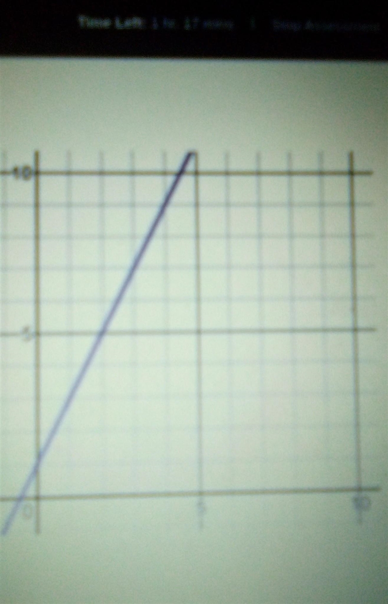 the graph to the right represents the cost of a taxi where X is distance in miles-example-1