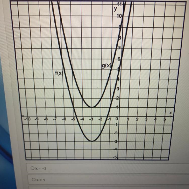 Given a graph for the transformation of f(x) in the format g(x) = f(x) + k, determine-example-1