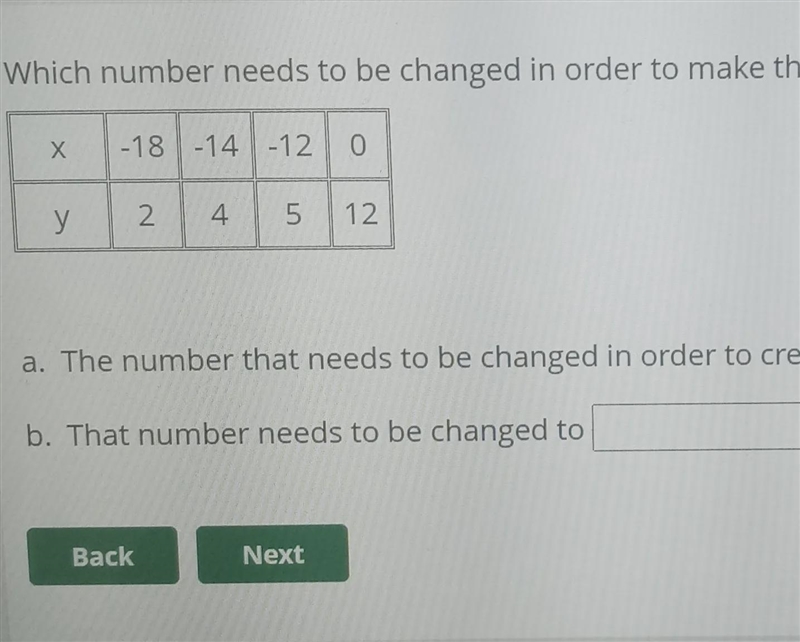 What number need to be changed to make a linear function? And what does it have to-example-1