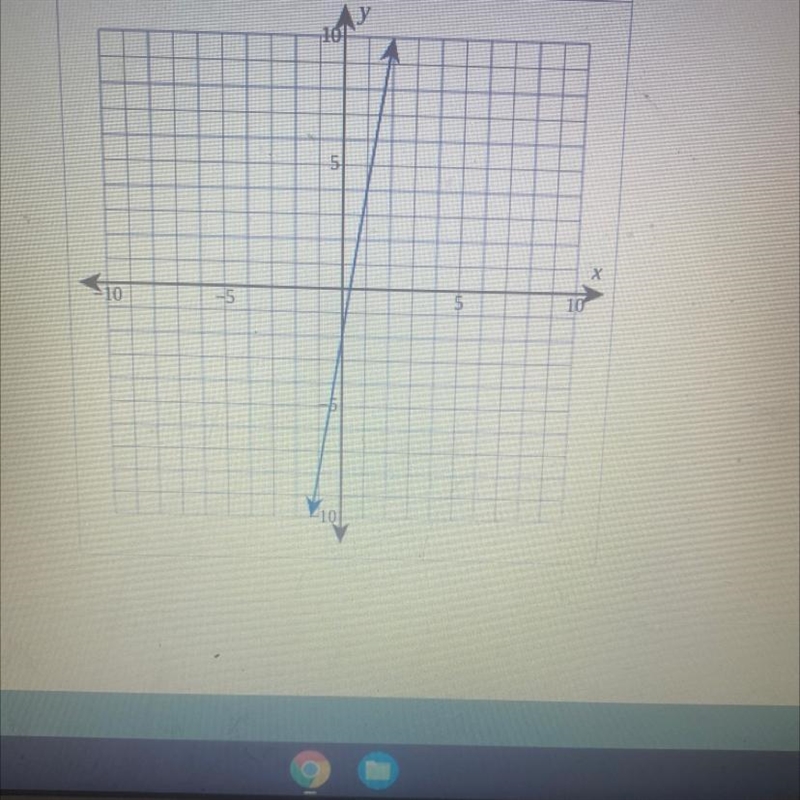 Find a formula for the linear function DEPICTED in the following graph. f(x) =-example-1