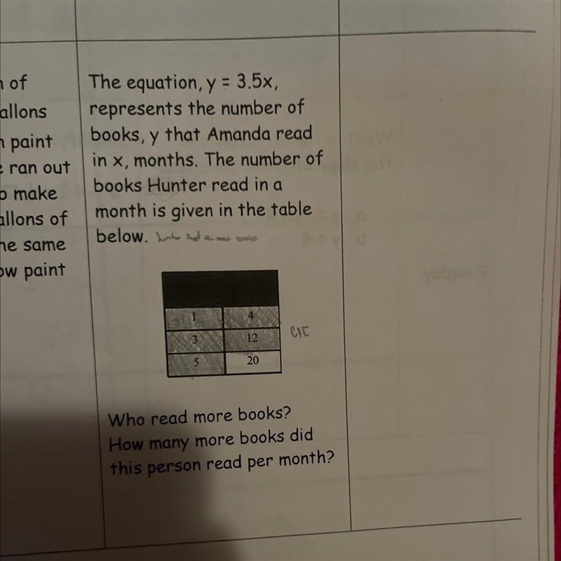 The equation, y = 3.5x, represents th le number of books, y that Amanda read in x-example-1